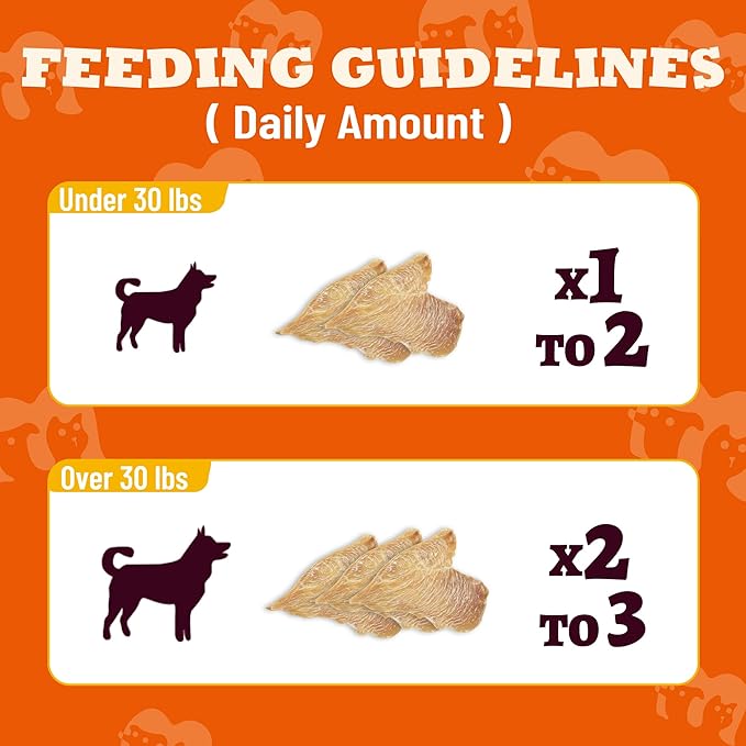 4.59oz Dehydrated Chicken Dog Treats, Single Ingredient Chicken Breast, High Protein Low Calorie Jerky Snacks for Small, Medium & Large Dogs